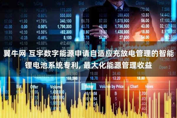 翼牛网 互宇数字能源申请自适应充放电管理的智能锂电池系统专利, 最大化能源管理收益